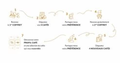 Coffret Atelier Profil Café : Expérience Dégustation Cafés En Grain -Les Amateurs De Café schema 1 1